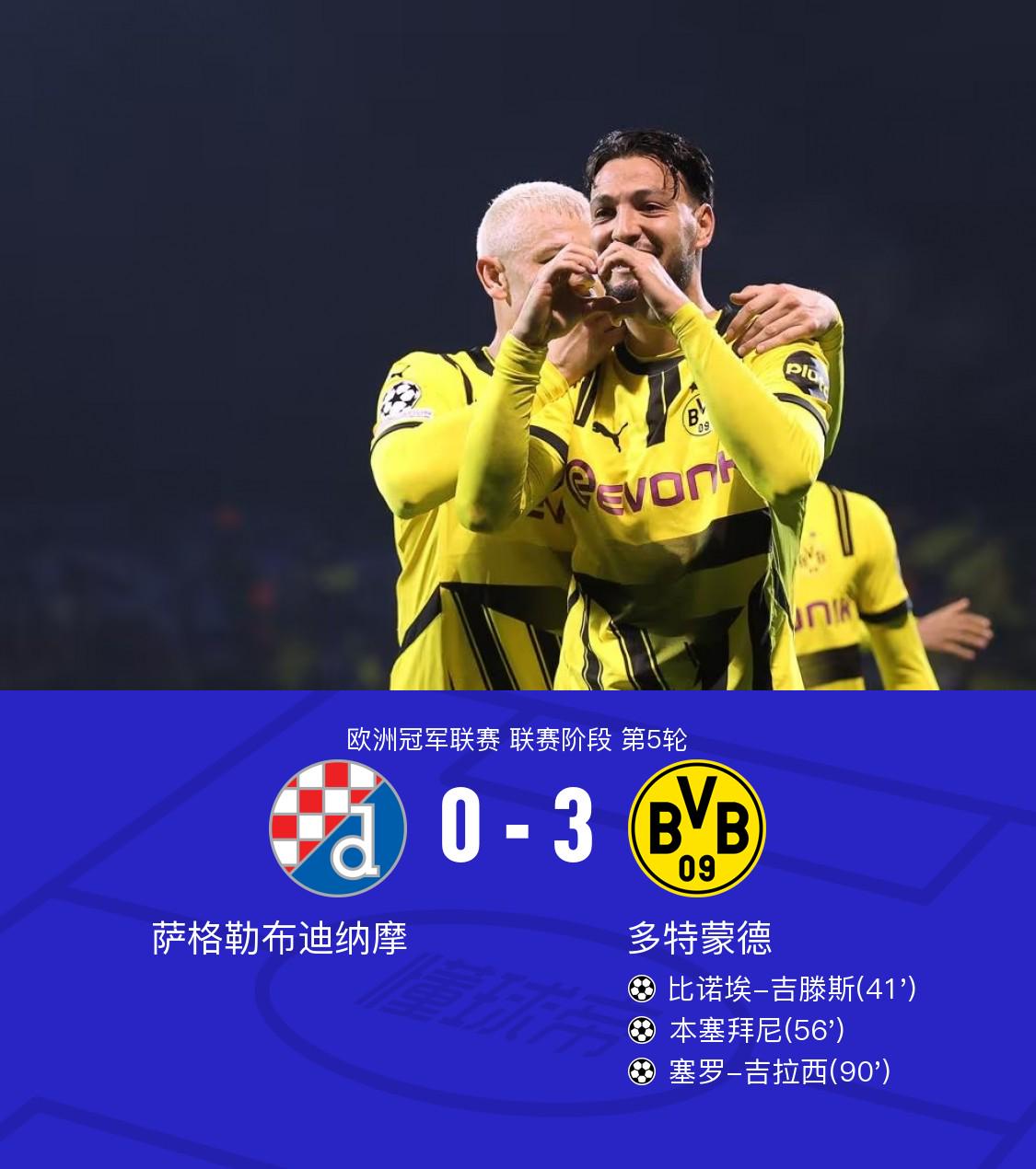 多特3-0萨格勒布迪纳摩，吉滕斯破僵，本塞拜尼