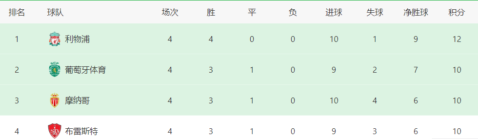 欧冠利物浦VS皇马：轮换3大悍将 索博斯洛伊领衔中场 努涅斯冲锋