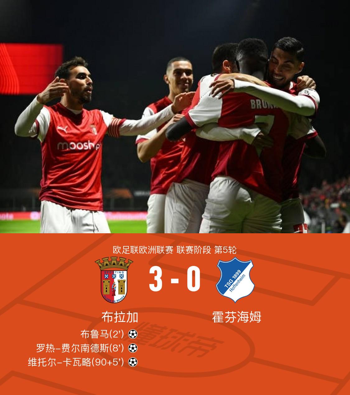 布拉加3-0霍芬海姆，布鲁马闪击，罗热-费尔南德