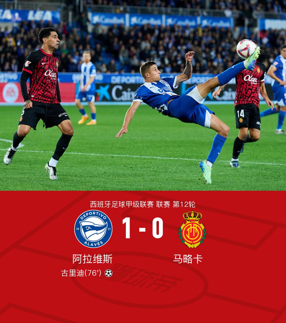 终结西甲五连败！阿拉维斯1-0马略卡，古里迪一剑封喉