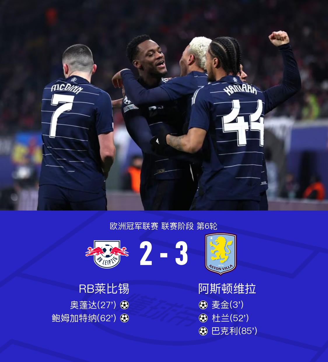 欧冠：莱比锡2-3维拉，麦金、杜兰破门，巴克利