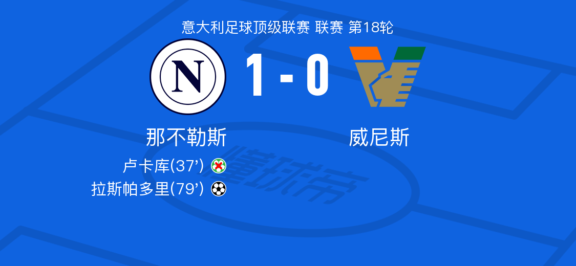那不勒斯vs威尼斯全场数据：射门数25-4，射正数8-2
