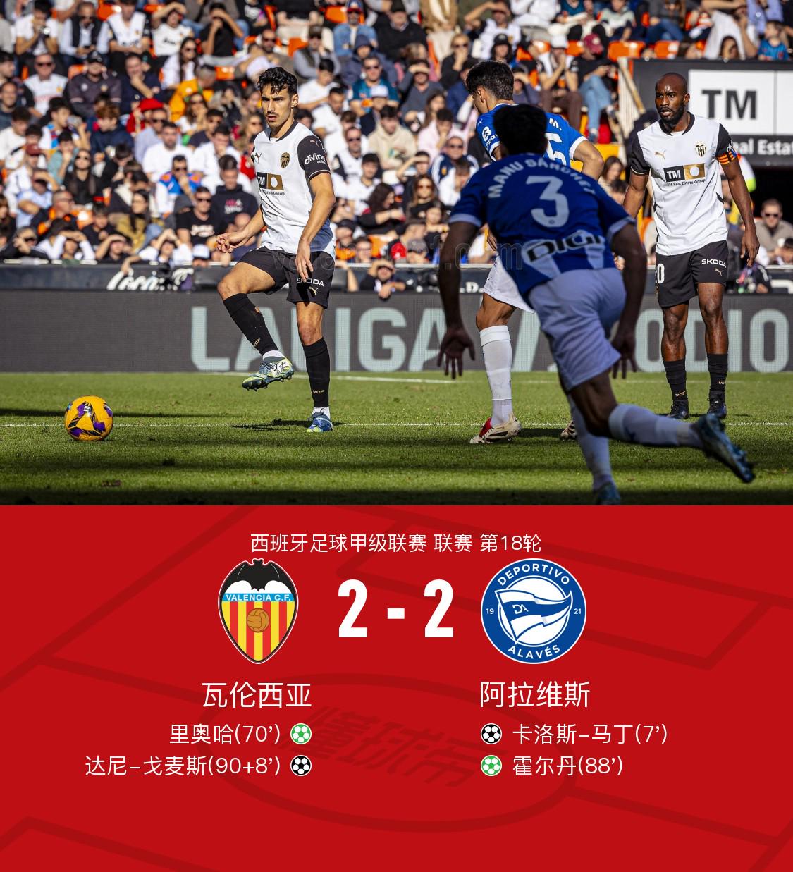 瓦伦西亚2-2阿拉维斯，卡洛斯-马丁先拔头筹，戈麦斯补时绝平