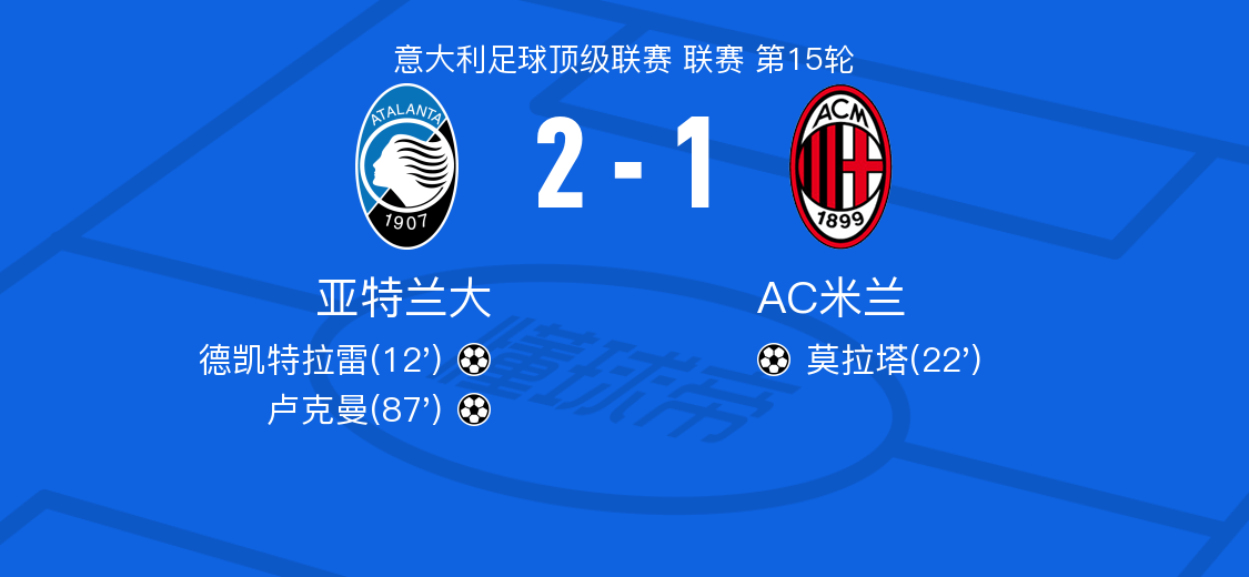 AC米兰vs亚特兰大球员评分：迈尼昂8.0分，丘库埃泽5.5分