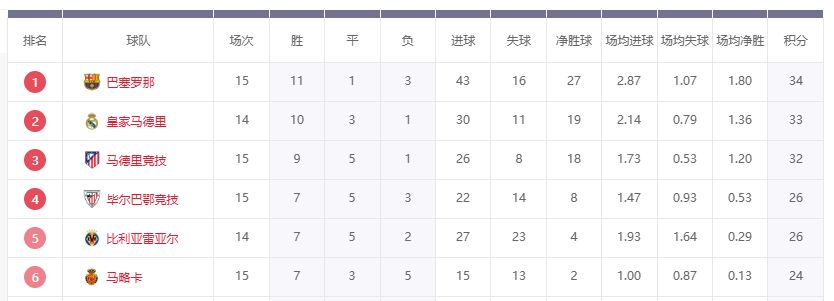 确认！皇马1月引援，28万周薪金球级，佛爷表态，支持安帅