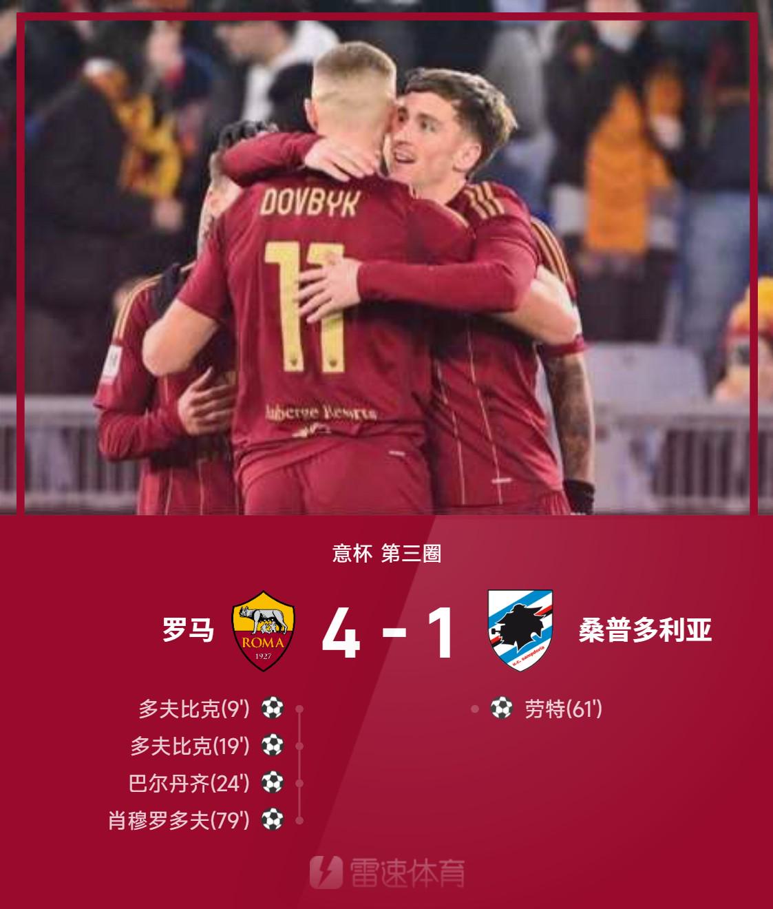 ⚽意大利杯战报：多夫比克梅开二度，巴尔丹齐远射建功，罗马4-1淘汰桑普多