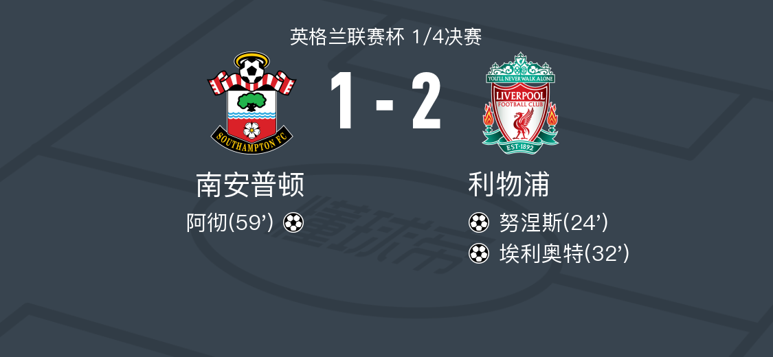 利物浦vs南安普顿球员评分：哈伍德-贝利斯7.7分，布里尔顿6.0分