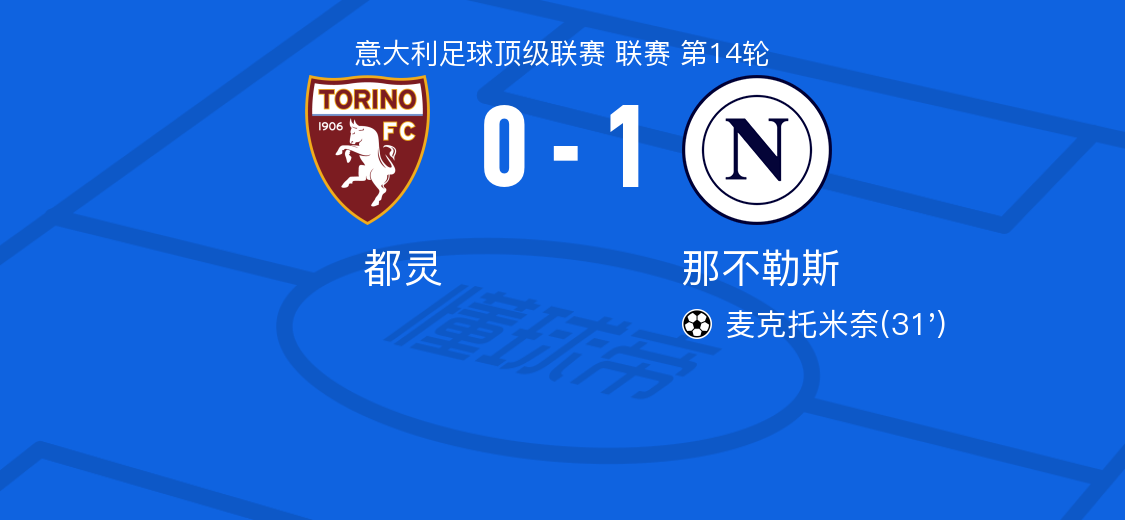 都灵vs那不勒斯全场数据：射门数5-16，射正数1-6