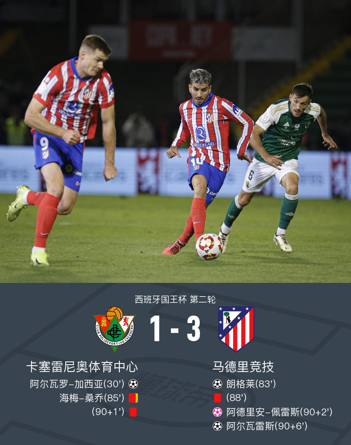马竞3-1客胜卡塞雷尼奥体育中心晋级，德保罗造三球导演逆转