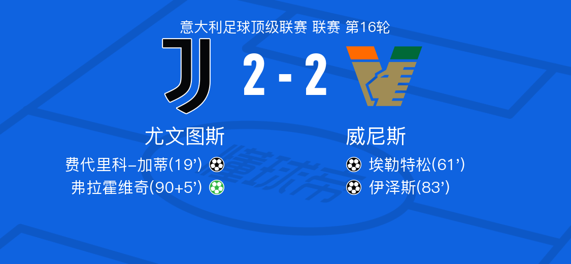 尤文图斯vs威尼斯全场数据：射门数12-8，射正数4-2