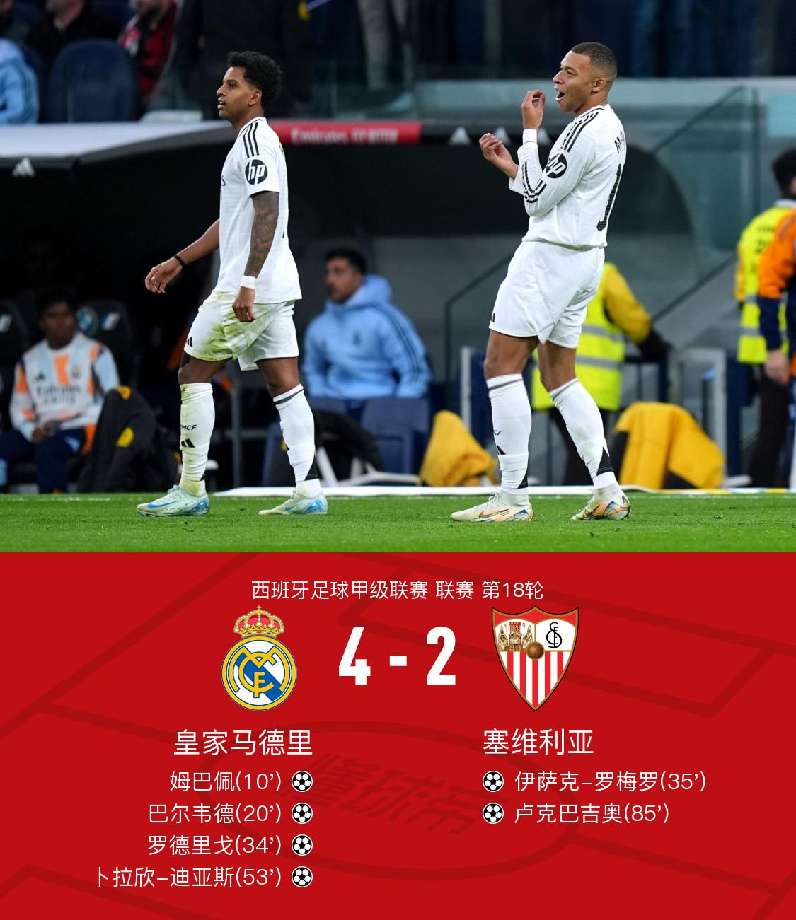 剑南春｜皇马4-2塞维利亚，姆巴佩、罗德里戈双双传射建功