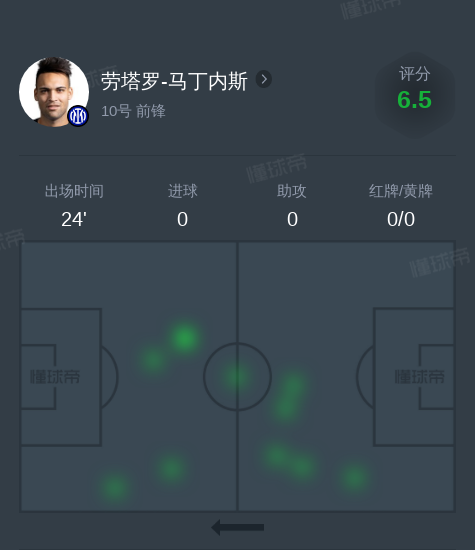 劳塔罗-马丁内斯vs勒沃库森全场数据