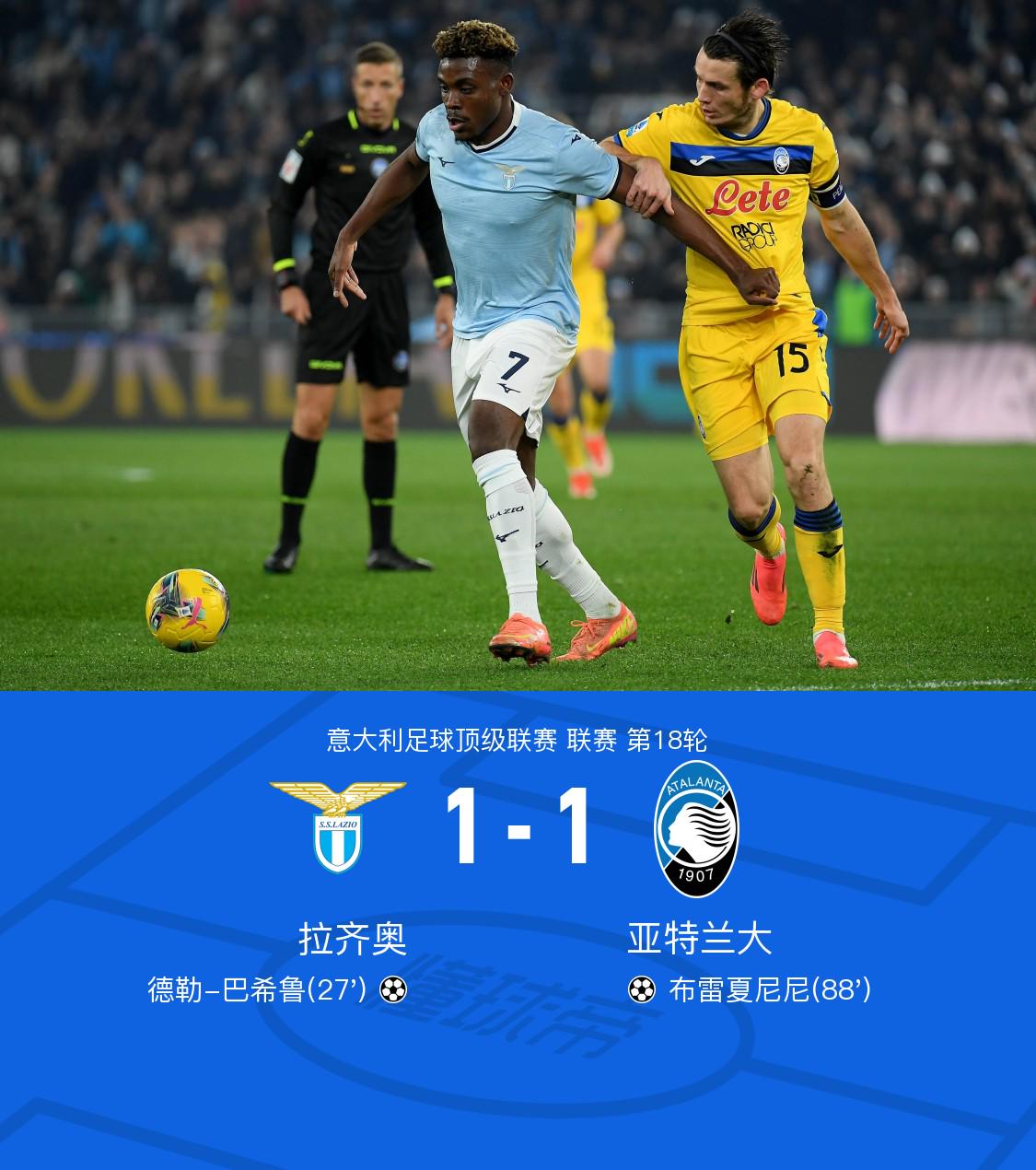 拉齐奥1-1亚特兰大，德勒-巴希鲁先拔头筹，布雷夏尼尼扳平