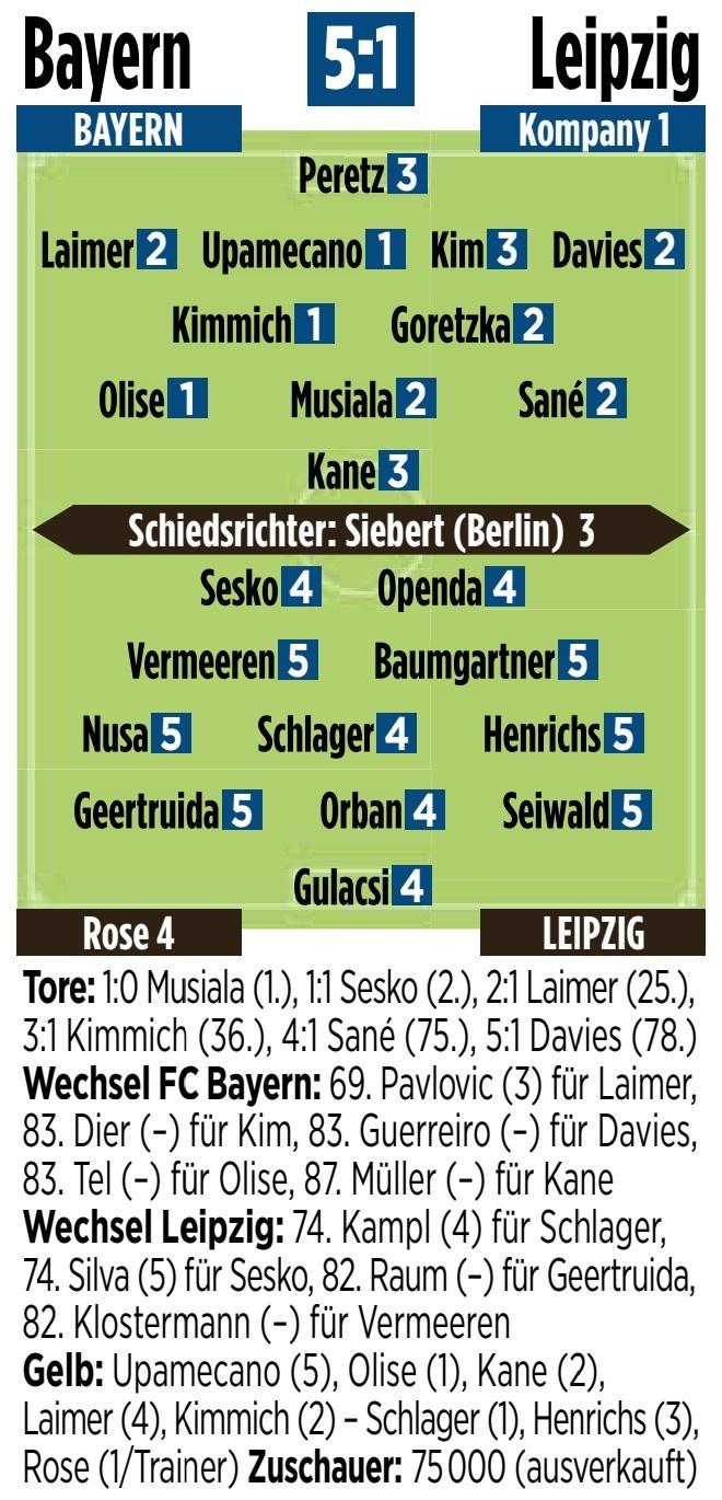 拜仁vs莱比锡图片报评分：于帕梅卡诺、基米希、