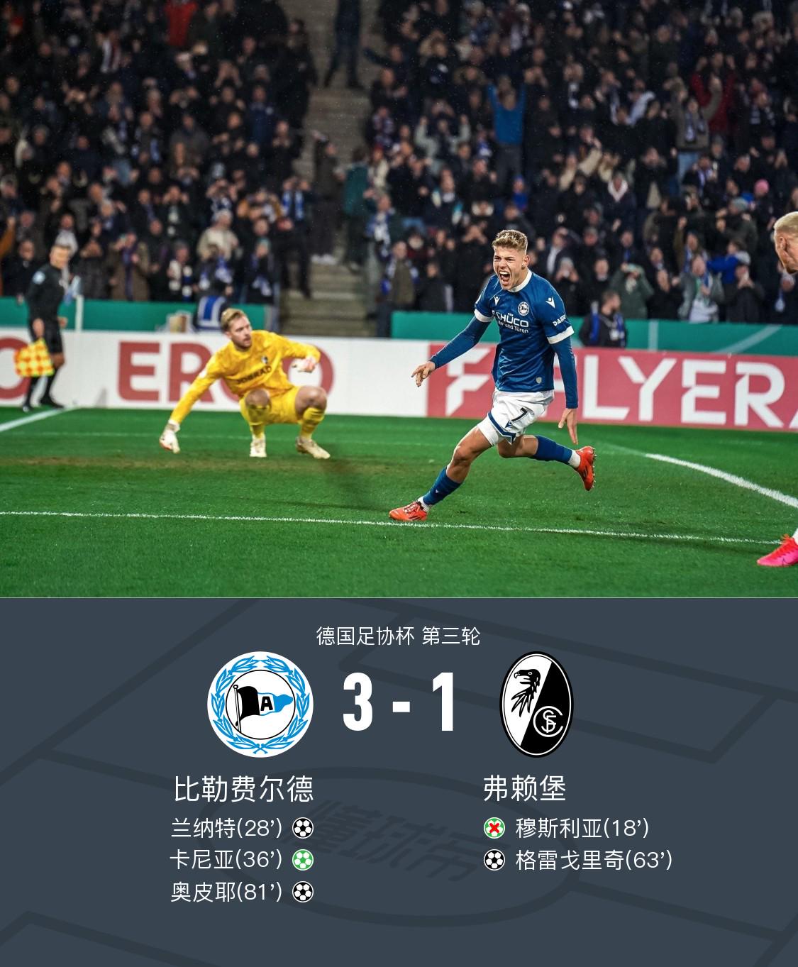 比勒菲尔德3-1弗赖堡，卡尼亚点射，兰纳特、奥