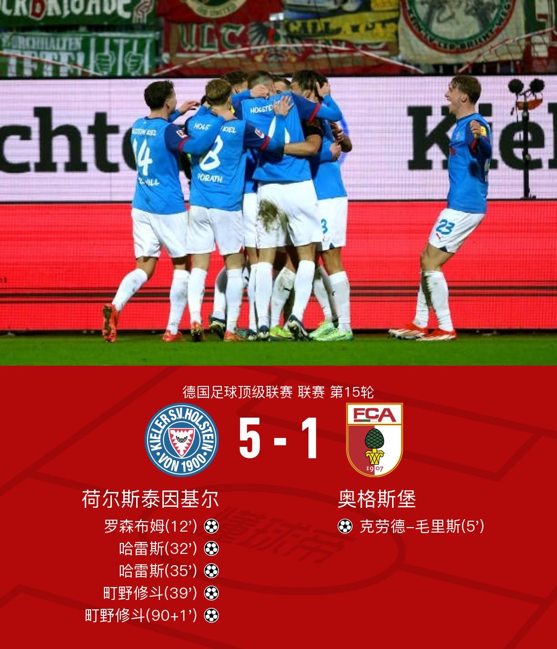 基尔5-1奥格斯堡，哈雷斯、町野修斗双响，罗森