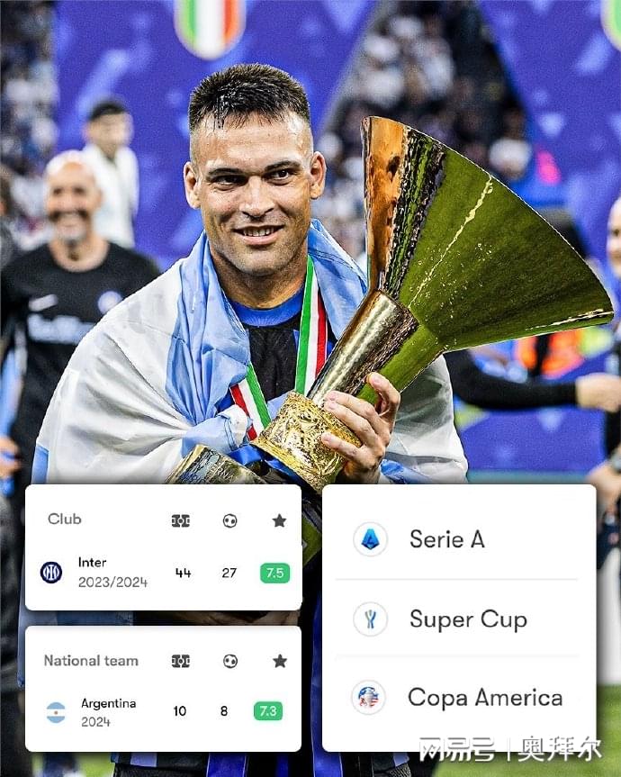 巨大争议！劳塔罗无缘FIFPRO年度最佳阵容候选，C罗梅西入选