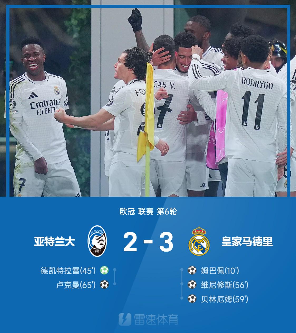 早报：皇马3-2亚特兰大，国米0-1不敌勒沃库森