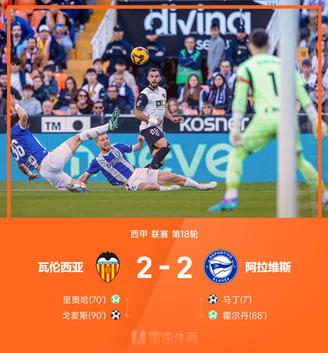 ⚽西甲战报：两队各得一点！戈麦斯98分钟破门，瓦伦西亚2-2阿拉维斯