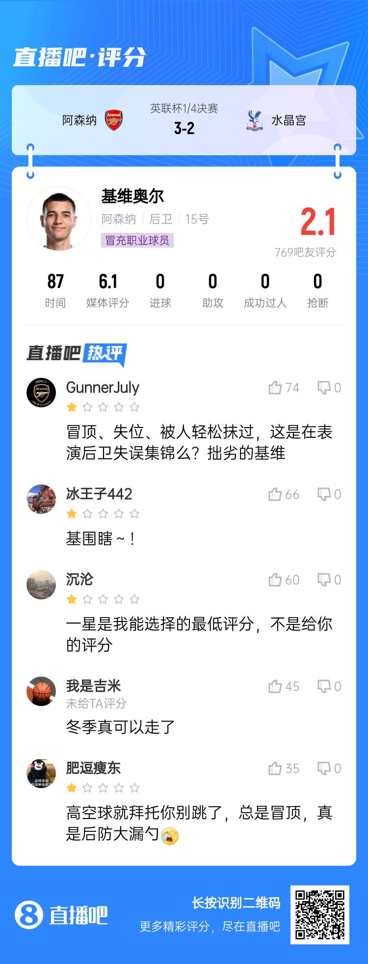 上场就送！基维奥尔今日叕低级失误，枪手2500万欧刮彩票失败？