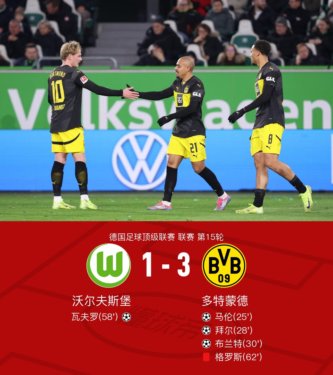 剑南春｜十人多特蒙德3-1客胜狼堡，拜尔、布兰