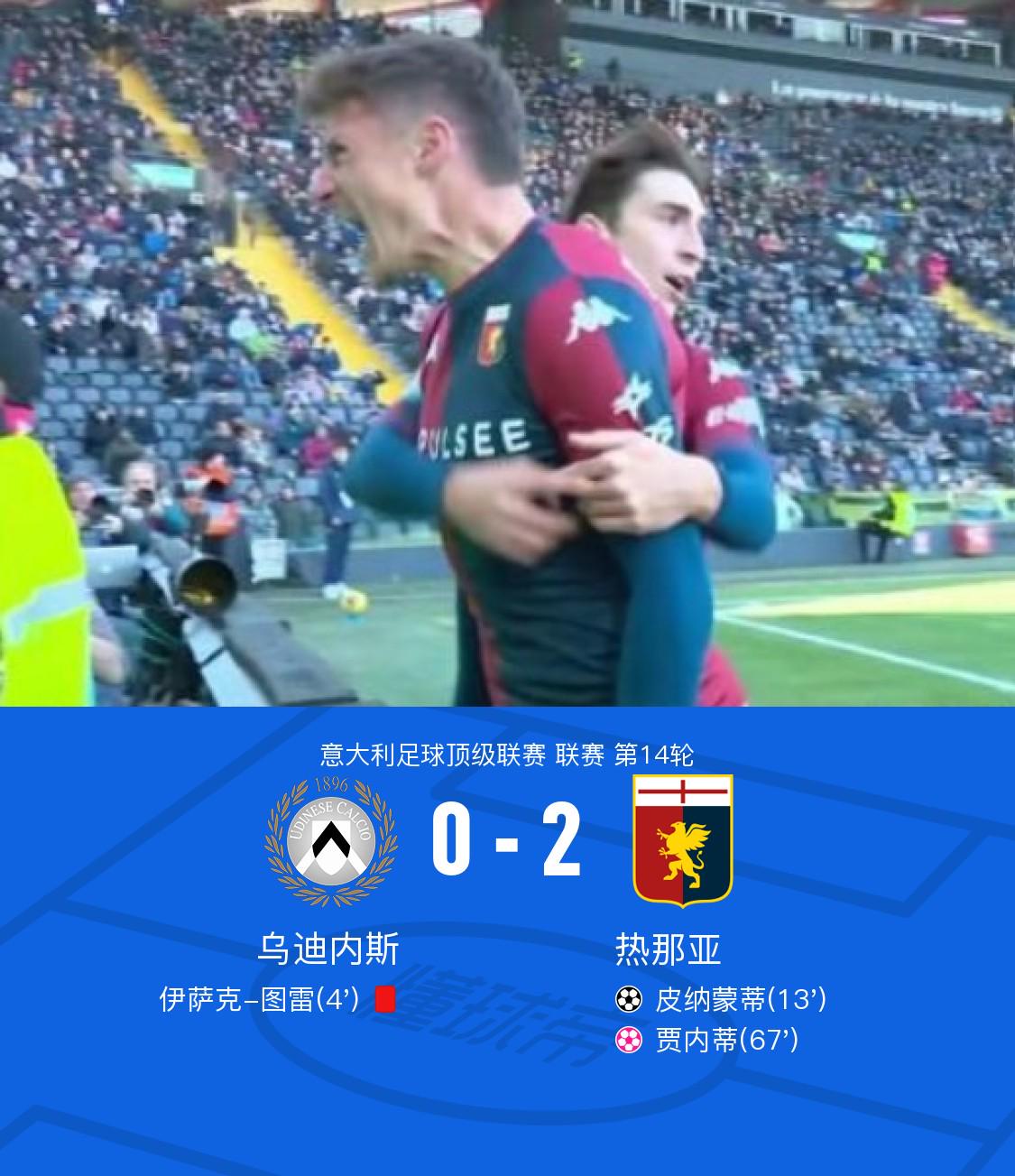 热那亚2-0十人乌迪内斯，皮纳蒙蒂破门，贾内蒂乌龙