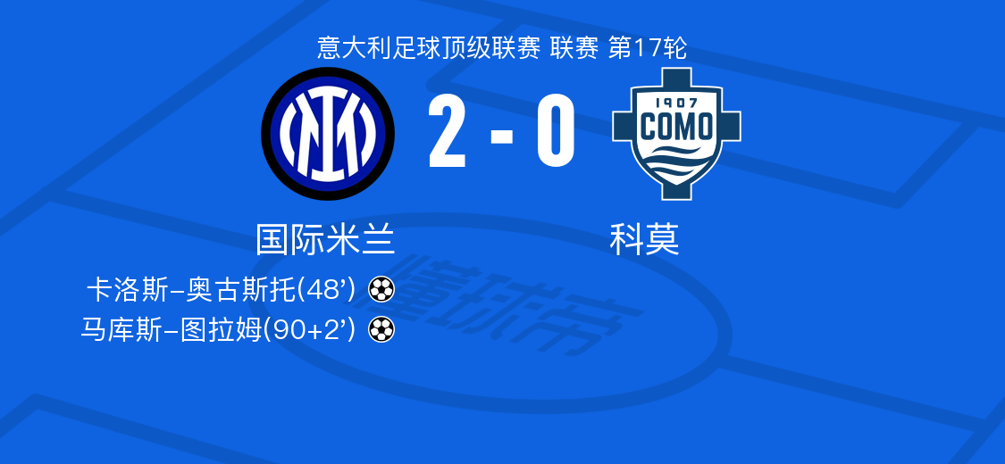 国际米兰vs科莫全场数据：射门数17-8，射正数5-4