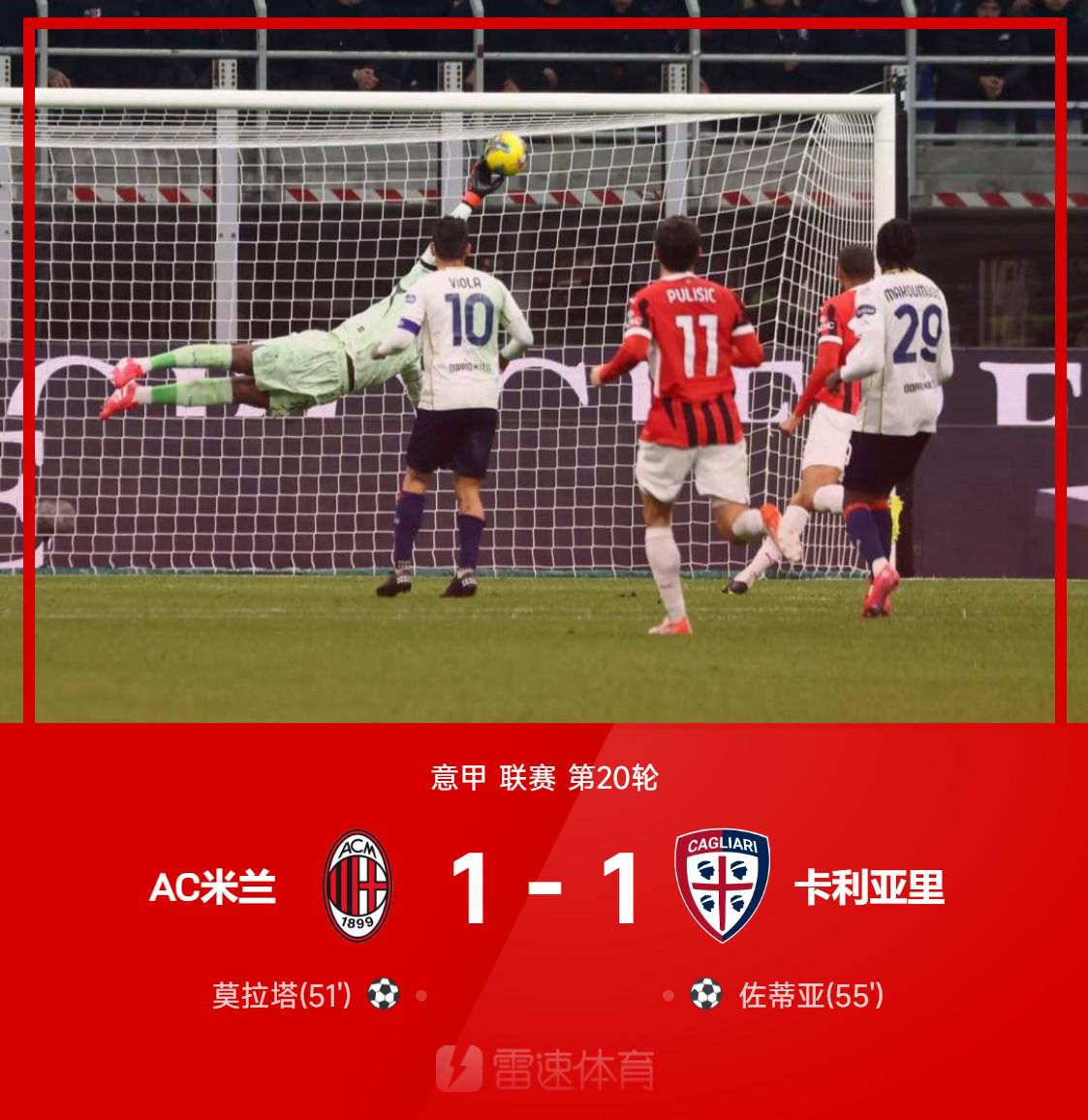 ⚽意甲战报：莫拉塔补射破门，佐蒂亚远射扳平，AC米兰1-1卡利亚里