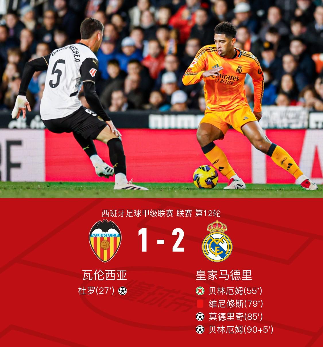 剑南春｜十人皇马客场2-1逆转瓦伦，贝林厄姆丢点后传射+绝杀