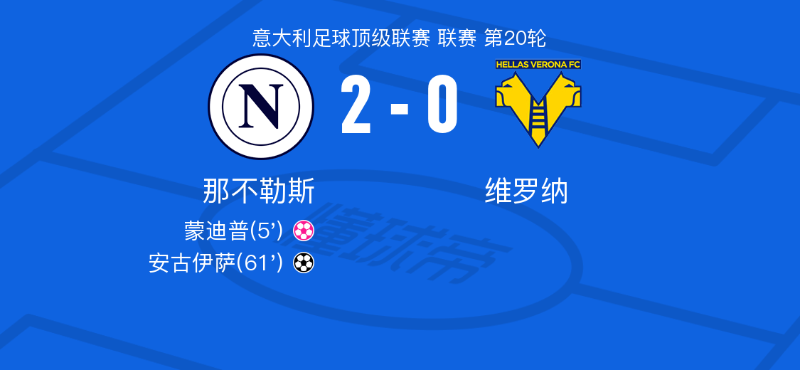 那不勒斯vs维罗纳全场数据：射门数14-6，射正数3-2