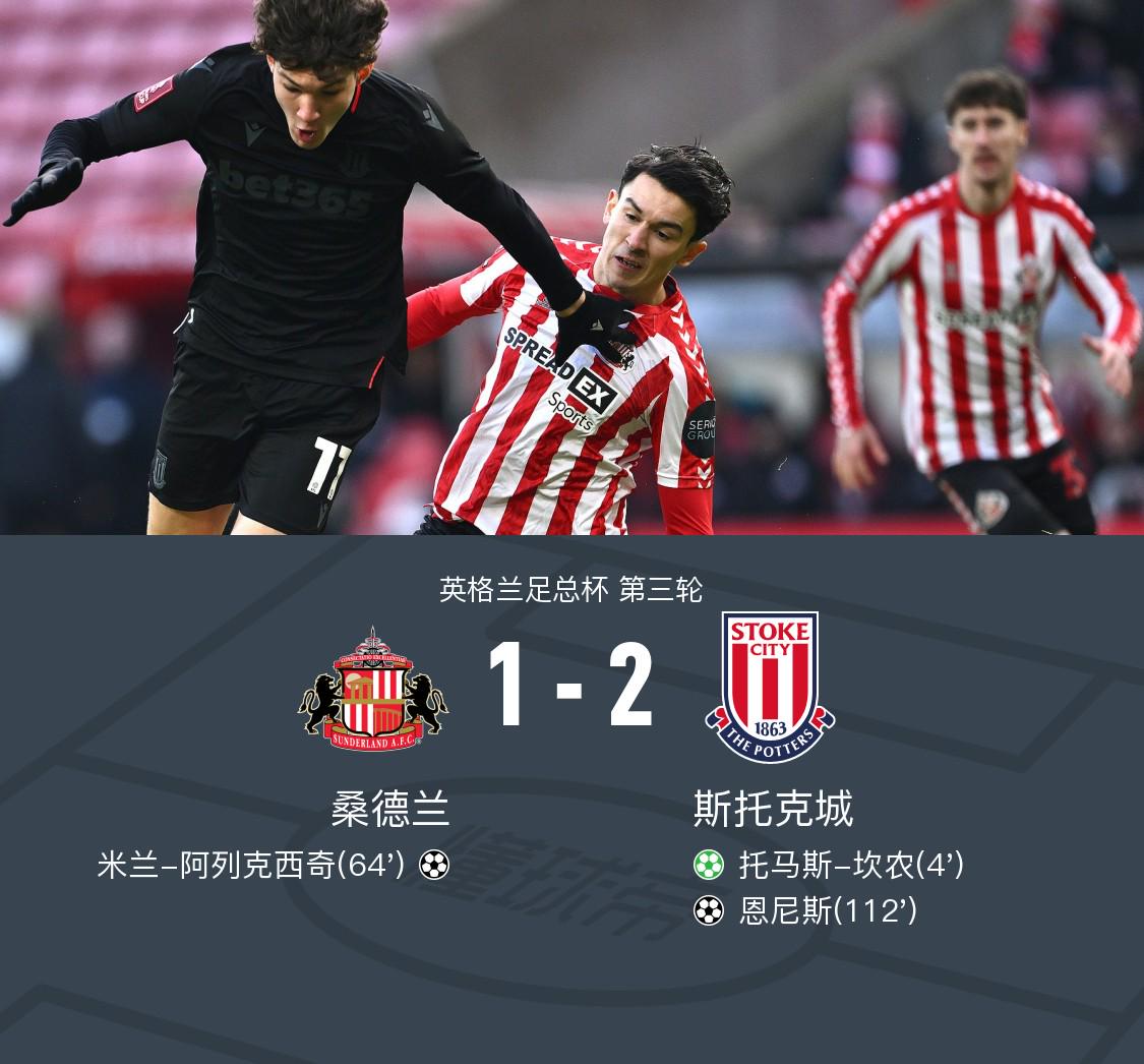 足总杯斯托克城2-1桑德兰晋级，恩尼斯加时制胜