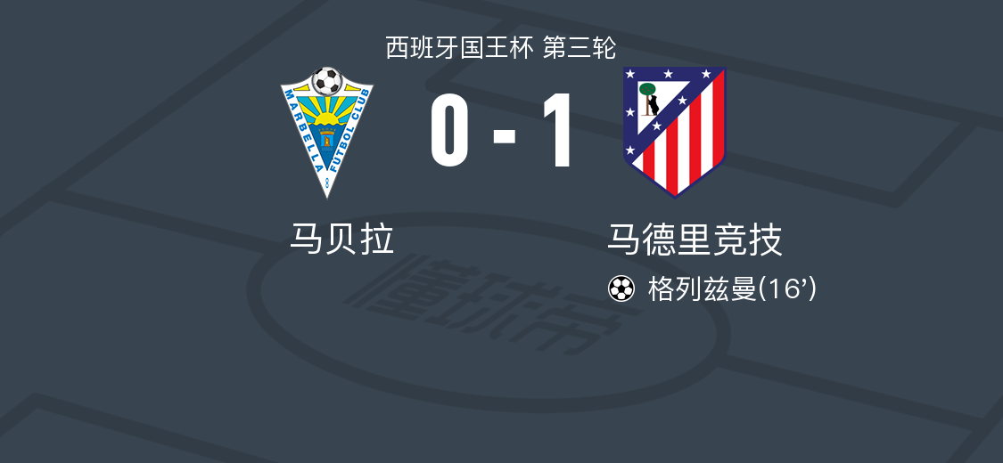 马贝拉vs马德里竞技全场数据：射门数5-18，射正数2-5