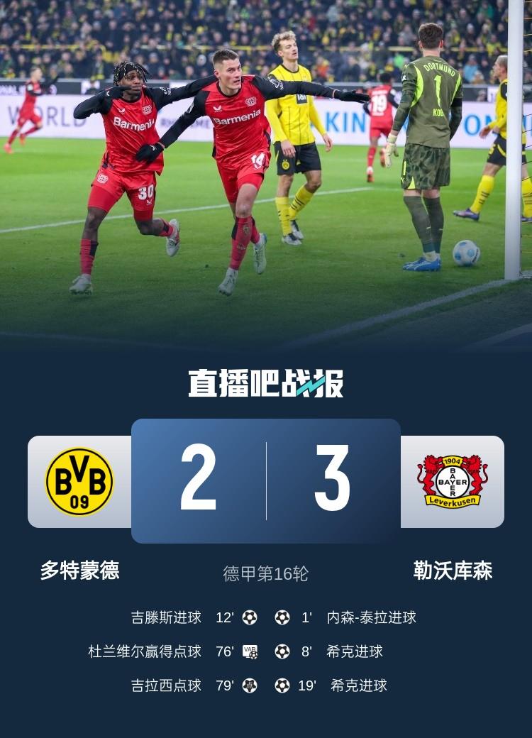 德甲-药厂3-2客胜多特六连胜 希克双响+失良机泰