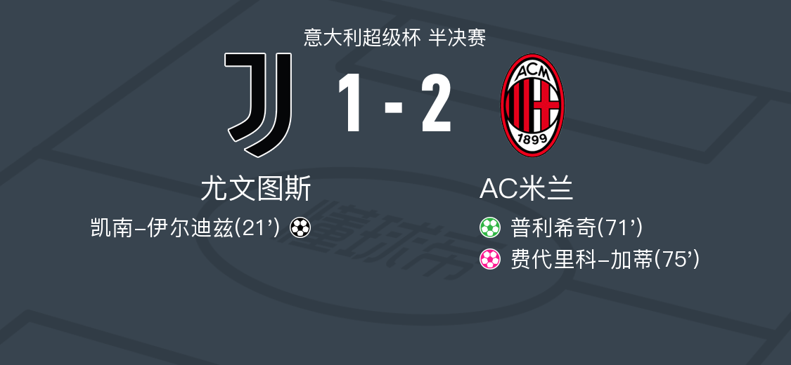 尤文图斯vsAC米兰球员评分：凯南-伊尔迪兹8.1分，萨沃纳6.1分