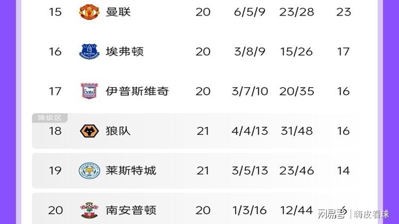 又降一位！曼联距离降级更近一步，马奎尔完美解释了阿莫林的疑团