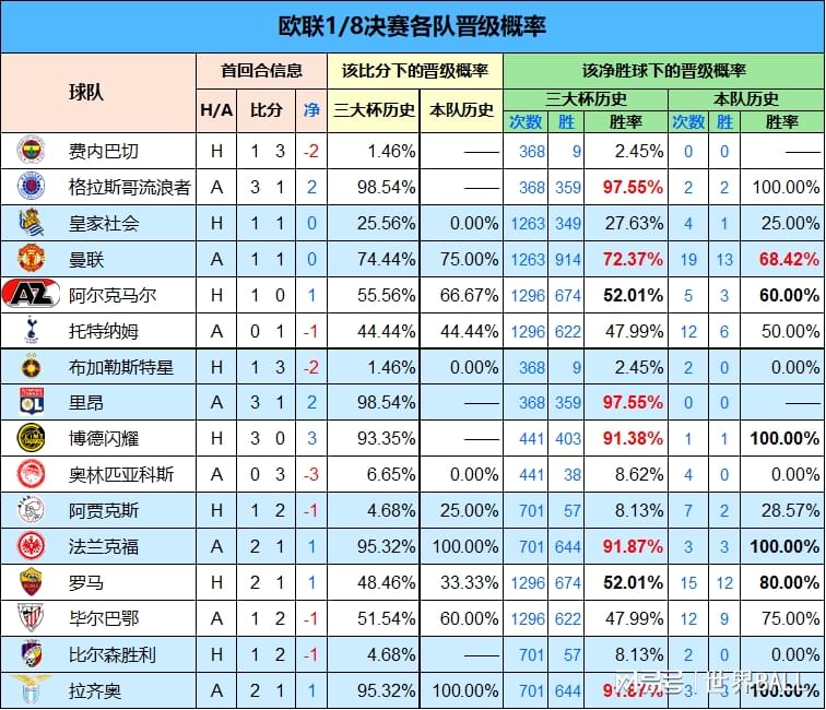 穆帅指望奇迹，英超暗藏凶险，西甲逆境求生，意甲重蹈覆辙？