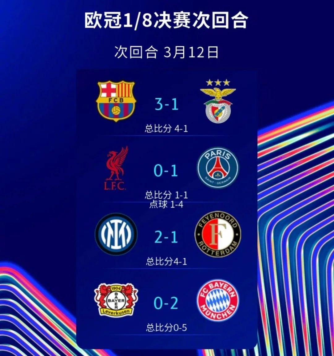 三冠王梦碎！欧冠第一热门出局！拜仁大战国米