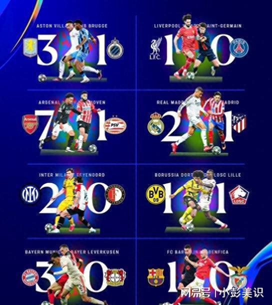 欧冠预测：皇马11马竞，阿森纳31埃因，维拉21布鲁日，里尔20多特