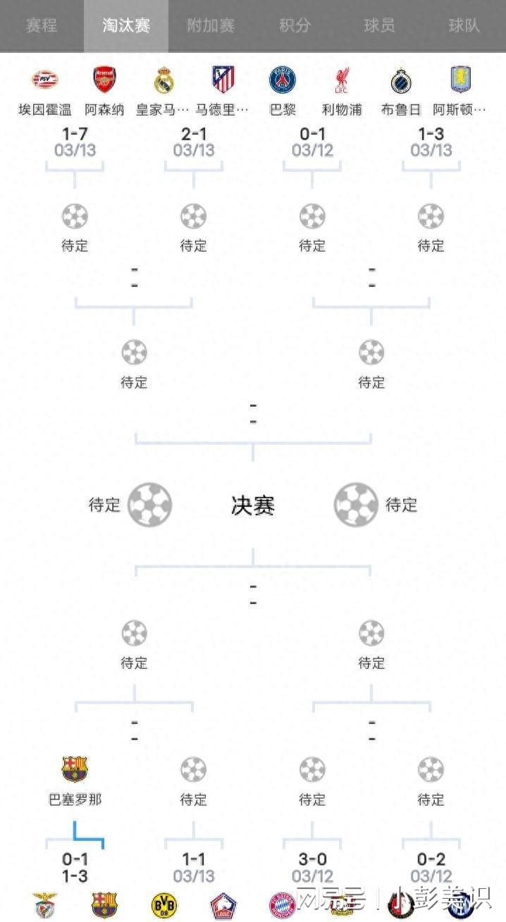 点球大战，利物浦出局！登贝莱致胜！5-0，4-1，欧冠八强决出四席