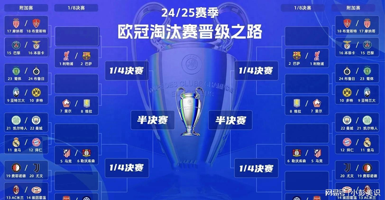 欧冠附加赛抽签：皇马VS曼城！拜仁上上签（附欧冠附加赛对阵表）