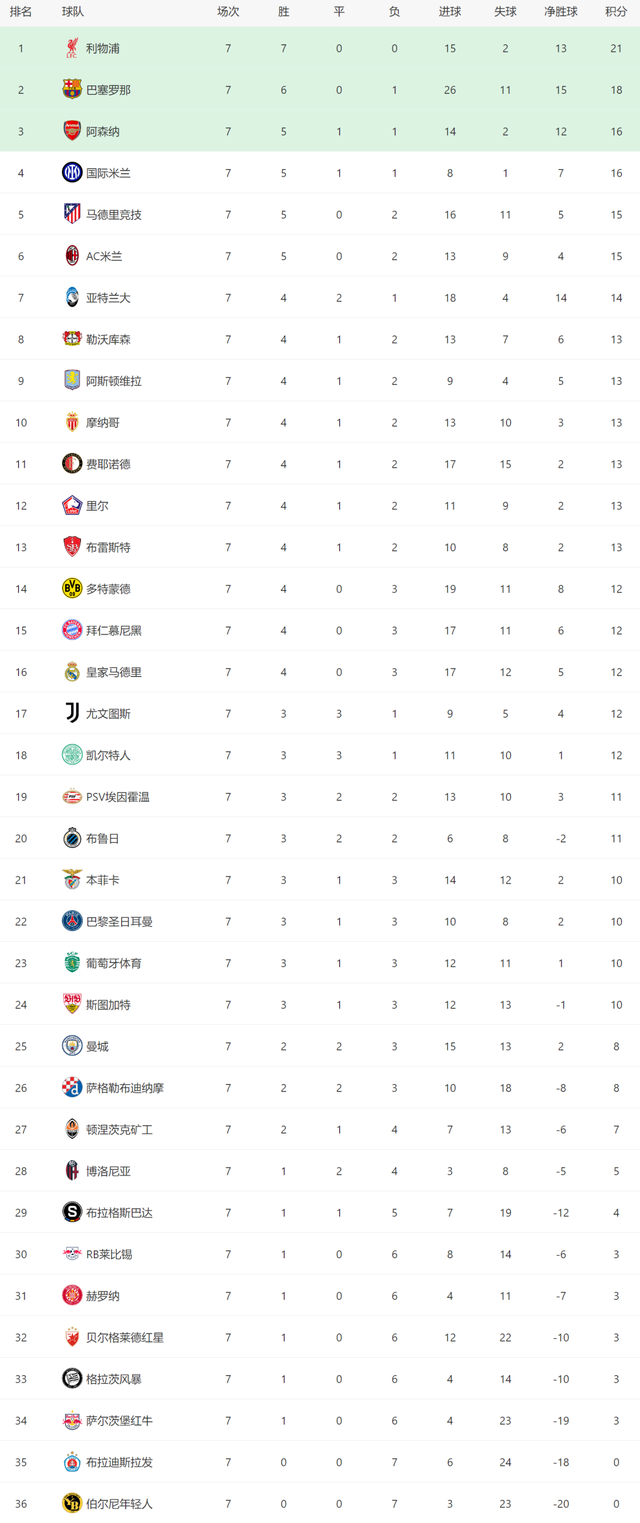 欧冠末轮！2豪门争头名+奖金1000万欧，16队争前8，曼城不赢=出局