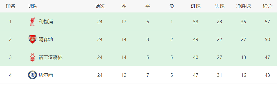 利物浦VS狼队：实力碾压，斯洛特拒绝掉链子，最强首发11人曝光