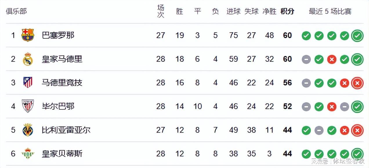 重量级引援！曝巴萨今夏或签下身价1.1亿神锋，弗里克有望续长约