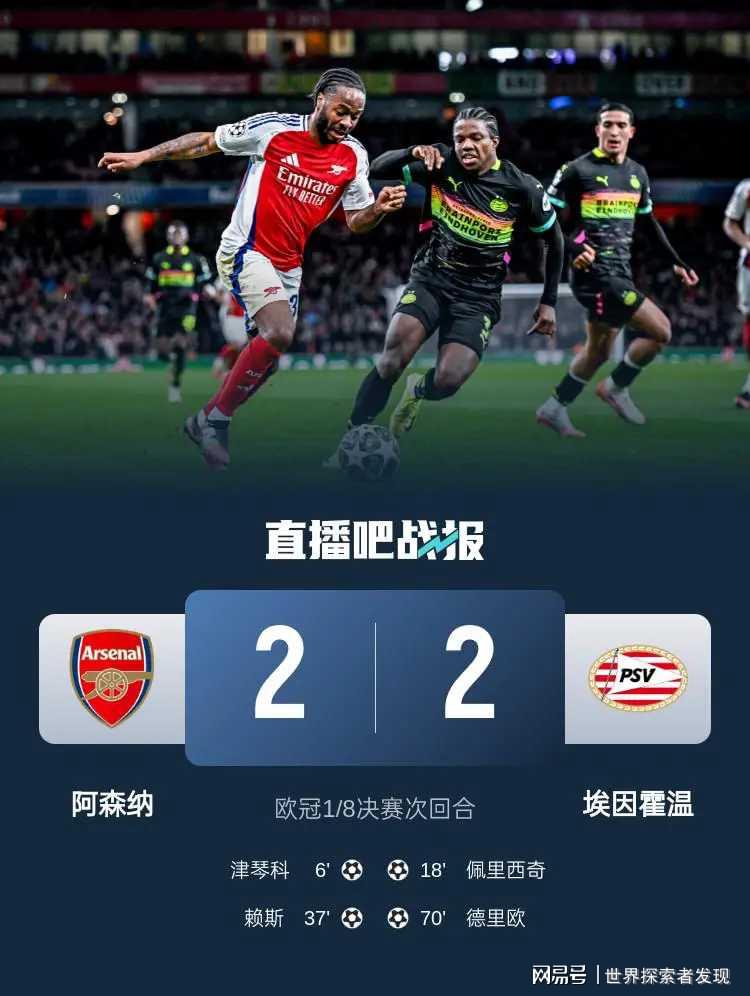 欧冠：阿森纳2-2平埃因霍温，总比分9-3晋级八强，这场球太有料！
