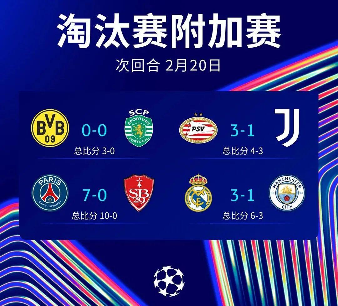 欧冠10-0惨案！姆总戴帽破纪录，意甲输麻了