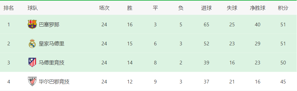 皇马VS赫罗纳：安帅442出击 曼城旧将顶替贝林厄姆 姆皇小熊冲锋