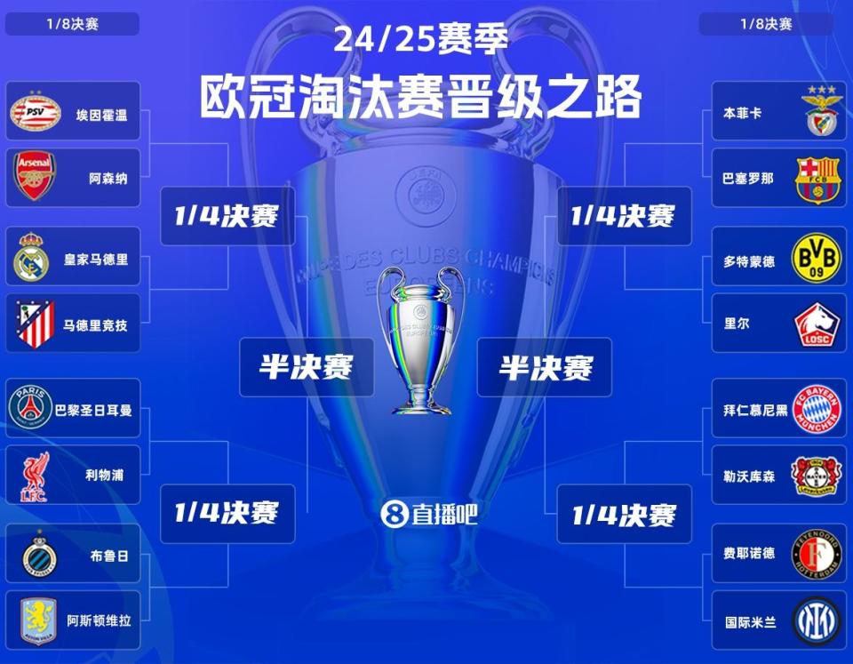晋级五五开！欧冠淘汰赛开始即王炸，皇马拜仁恐出局，红军也艰难