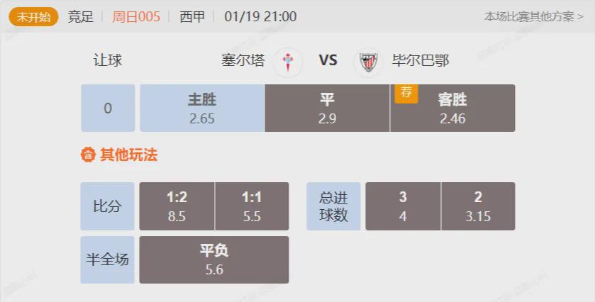 西甲&法甲串关解析 塞尔塔VS毕尔巴鄂+马赛VS斯特拉斯