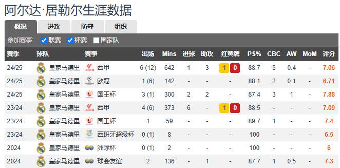 20岁4500万！皇马提出2项交易计划