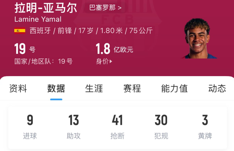 天才小将完成续约，巴萨新王当立，梅西走后最强10号即将正式起航